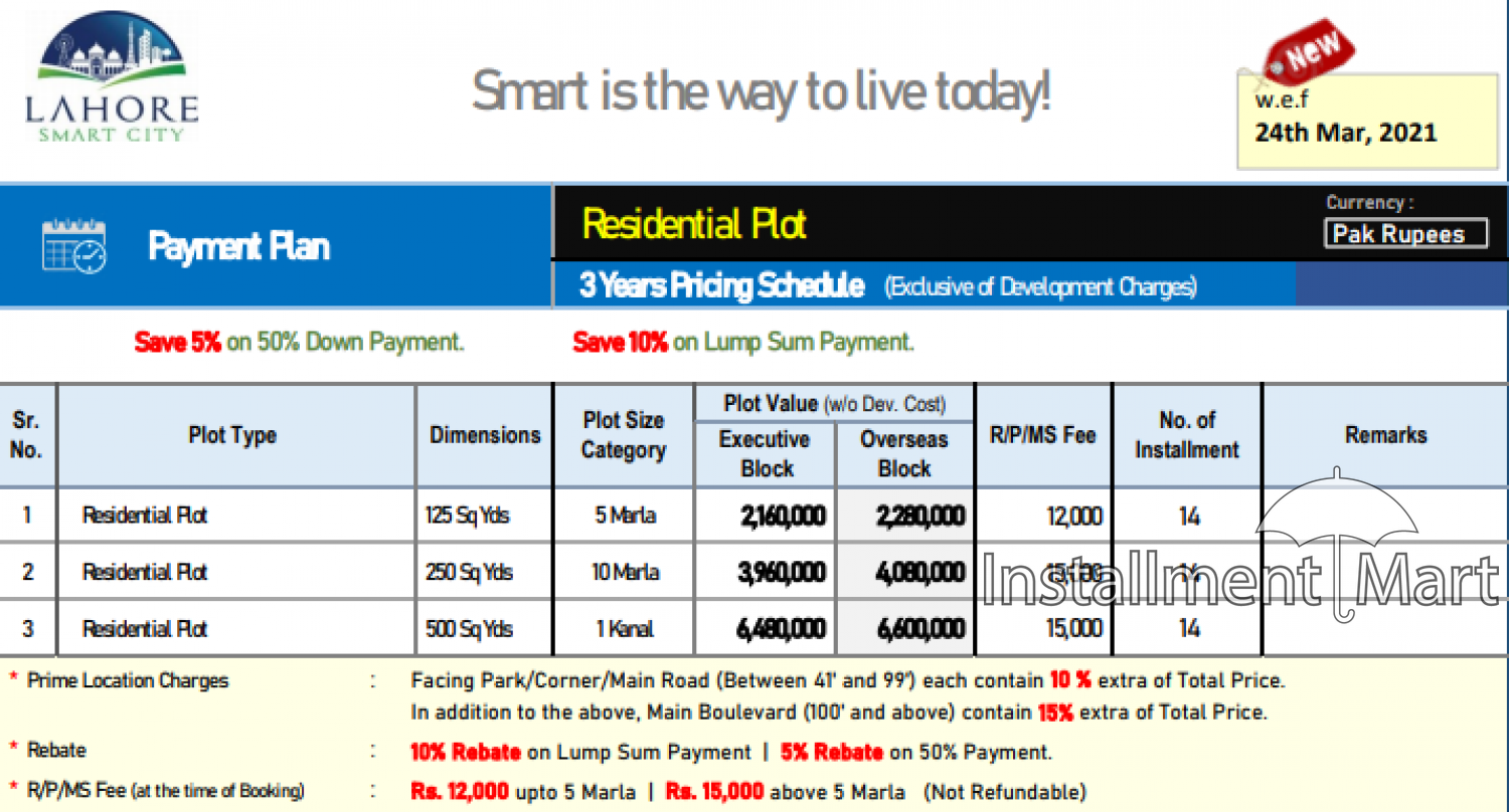 5-marla-125-sq-yds-residential-plot-from-lahore-smart-city-lahore-lahore