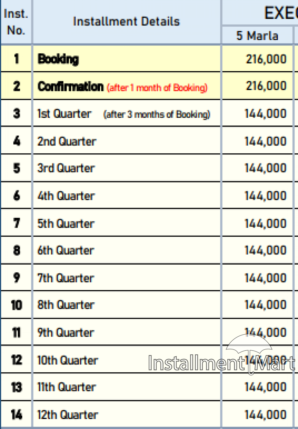 5-marla-125-sq-yds-residential-plot-from-lahore-smart-city-lahore-lahore-big-1