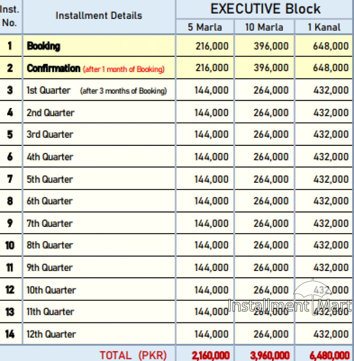 10-marla-250-sq-yds-residential-plot-from-lahore-smart-city-lahore-lahore-big-1