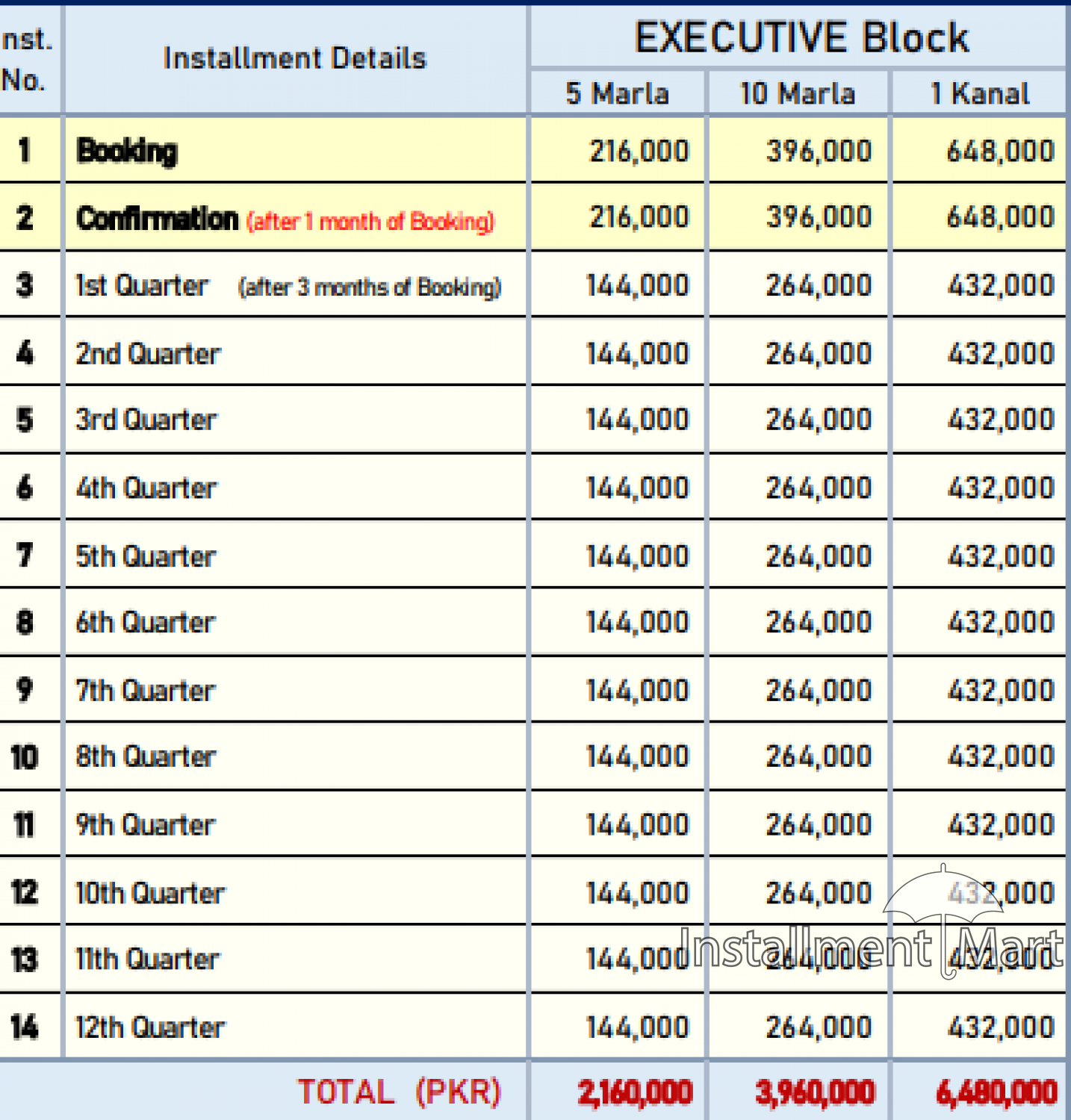 1-kanal-plot-500-sq-yds-residential-plot-from-lahore-smart-city-lahore-lahore-big-1