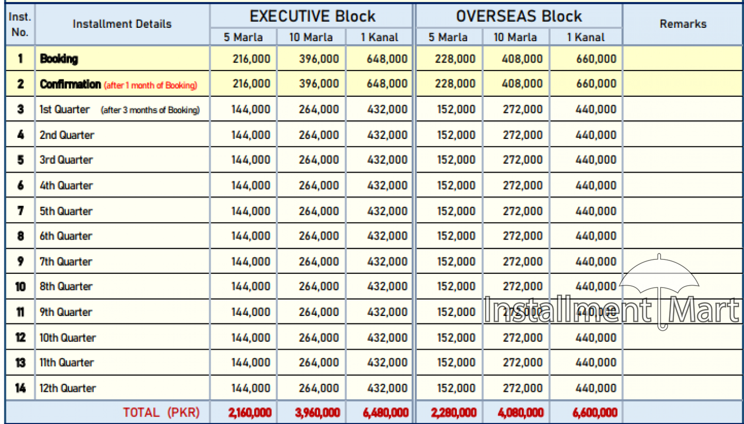 1-kanal-plot-500-sq-yds-residential-plot-for-overseas-from-lahore-smart-city-lahore-lahore-big-1